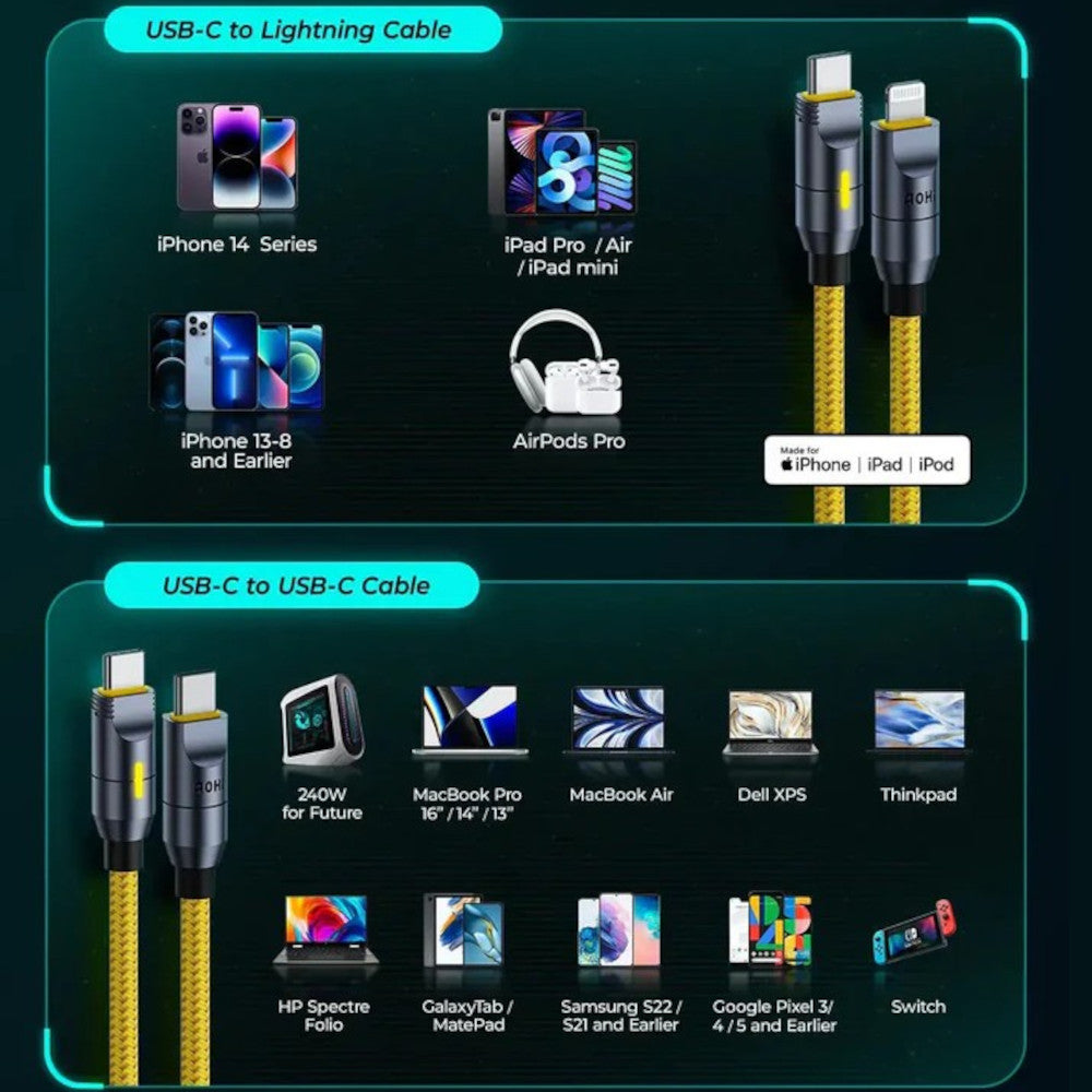 Zestaw Kabli USB-C AOHi The Future Creative Power 8 in 1 240W