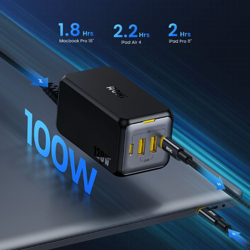 Ładowarka AOHi Magcube PD 120W 2x USB-C, 2x USB-A