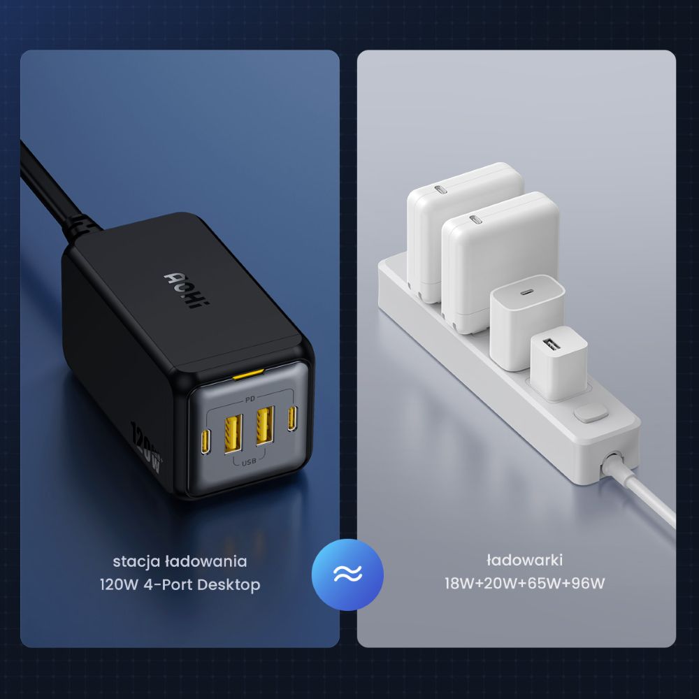 Ładowarka AOHi Magcube PD 120W 2x USB-C, 2x USB-A