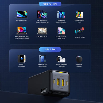 Ładowarka AOHi Magcube PD 120W 2x USB-C, 2x USB-A