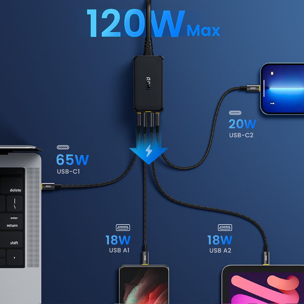 Ładowarka AOHi Magcube PD 120W 2x USB-C, 2x USB-A